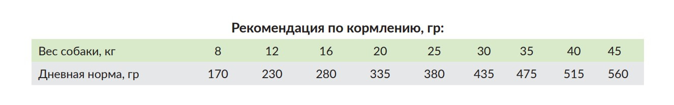Питание для собак Сухой корм для собак Meglium Dog Adult Maintenance (говядина)