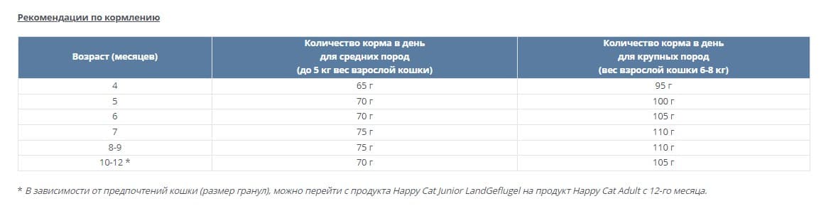 Сухой корм для кошек Happy Cat Junior LandGeflugel (птица)