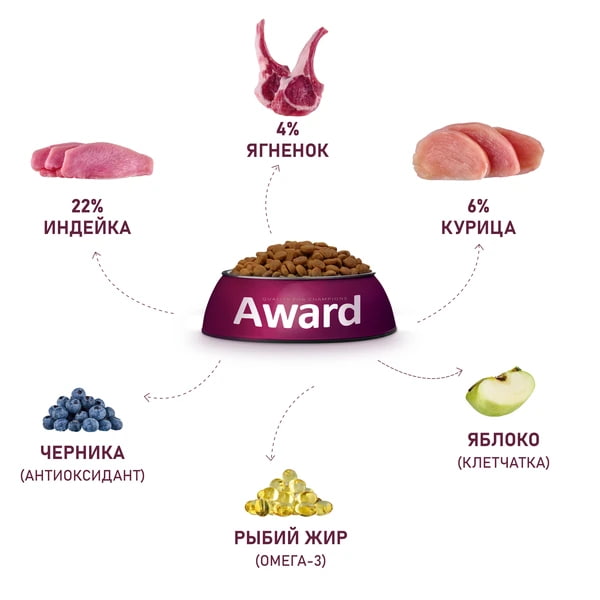Рацион для собак Award Adult Dog (ягненок, индейка)