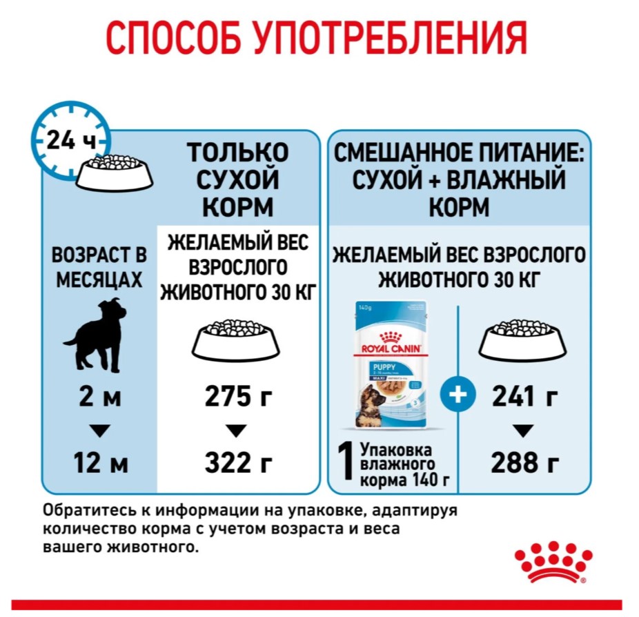 Каталог Сухой корм для щенков Royal Canin Maxi Puppy для собак