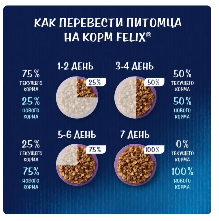 Влажный корм для кошек Felix Аппетитные кусочки (индейка в желе)