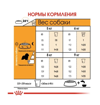 Сухой корм для собак Royal Canin Cavalier King Charles Adult 