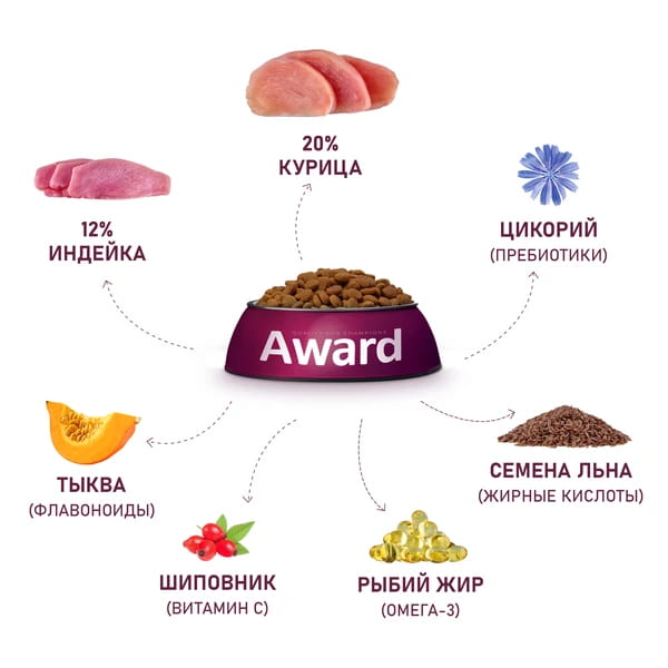 Еда для щенков крупных пород Award Puppy Large (курица, индейка)