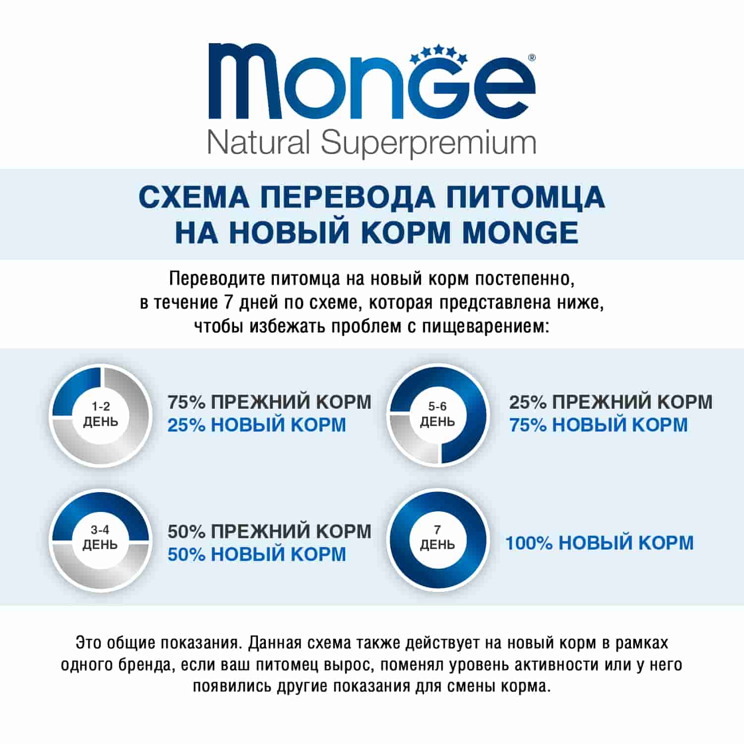 Влажный рацион для собак Monge Fruit Dog Adult (индейка, черника)
