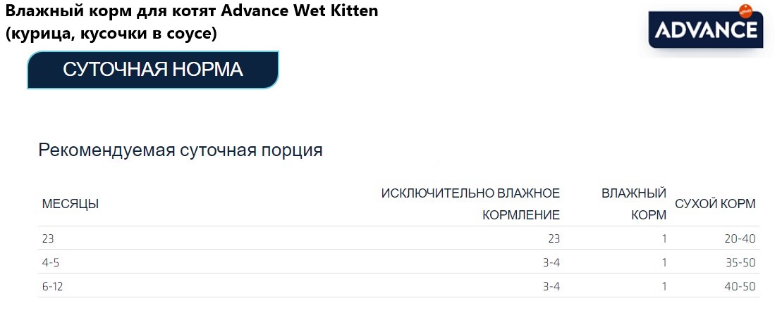 Влажный корм для котят Advance Wet Kitten (курица в соусе)