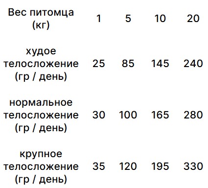Каталог Сухой корм для собак Trovet Plus Hypoallergenic Vet Diet Adult (оленина) для собак