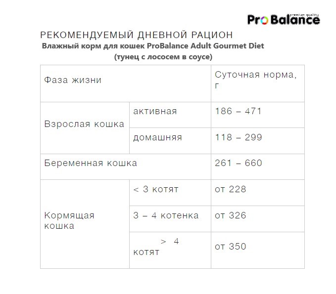 Влажный корм для кошек ProBalance Adult Gourmet Diet (тунец с лососем в соусе)