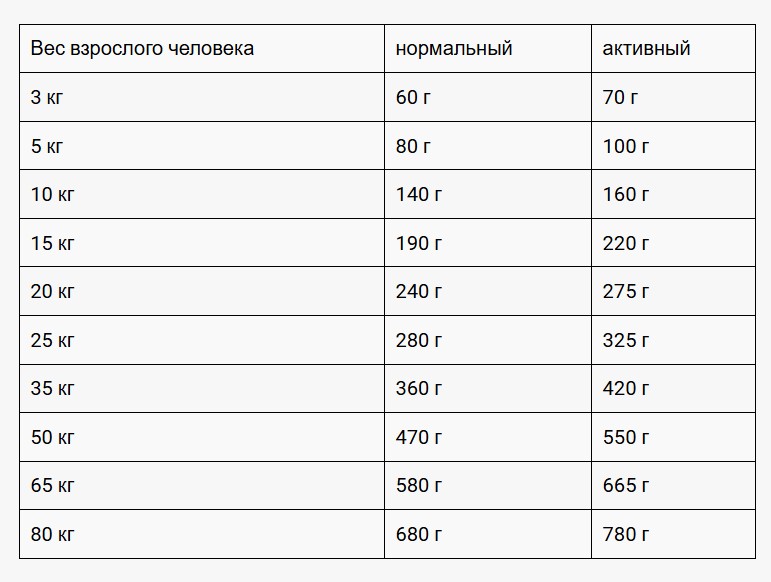 Сухой корм для собак Belcando Mastercraft Adult All Breed (индейка)