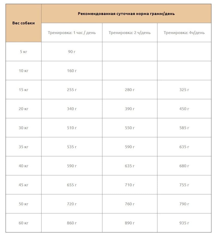 Каталог Сухой корм для собак LANDOR Grain Free Adult Dog (ягненок, батат) для собак