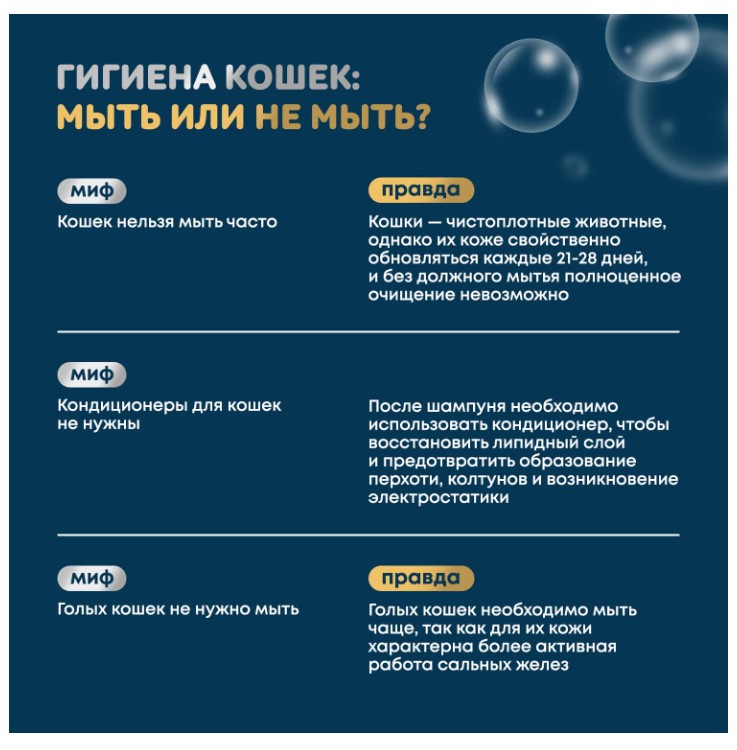 ISB Just for Сats Coconut Успокаивающий шампунь для любого типа шерсти для кошек для кошек