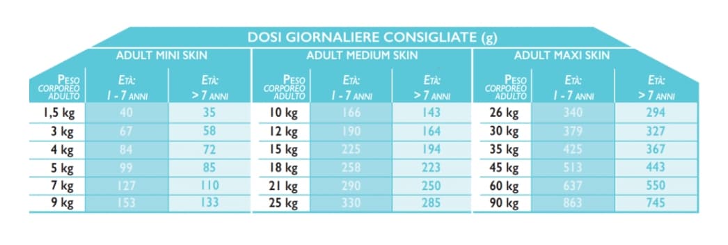 Пища для маленьких собак Сухой корм для собак Unica Gemma Skin Adult Mini