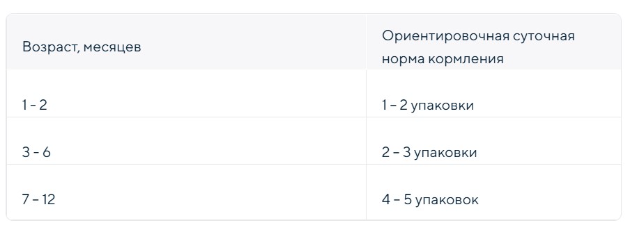 Влажный корм для котят ZILLII Kitten в соусе (индейка)