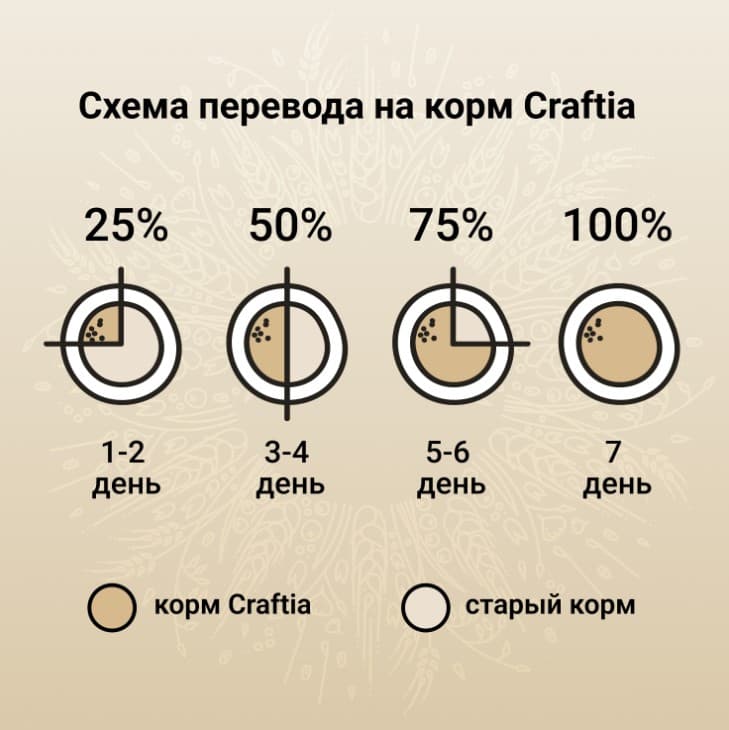 Пища для щенков CRAFTIA NATURA Puppy Mini (ягненок, перепелка)