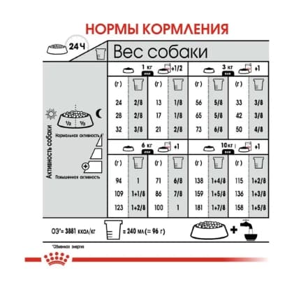 Каталог Сухой корм для собак Royal Canin Mini Coat Care для собак