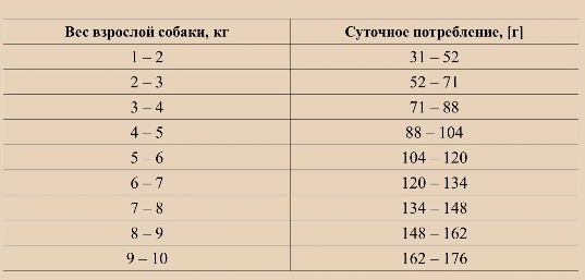 Каталог Сухой корм для собак мелких пород OAK'S FARM Grain Free Adult Small and Mini Breed Dogs (белая рыба) для собак