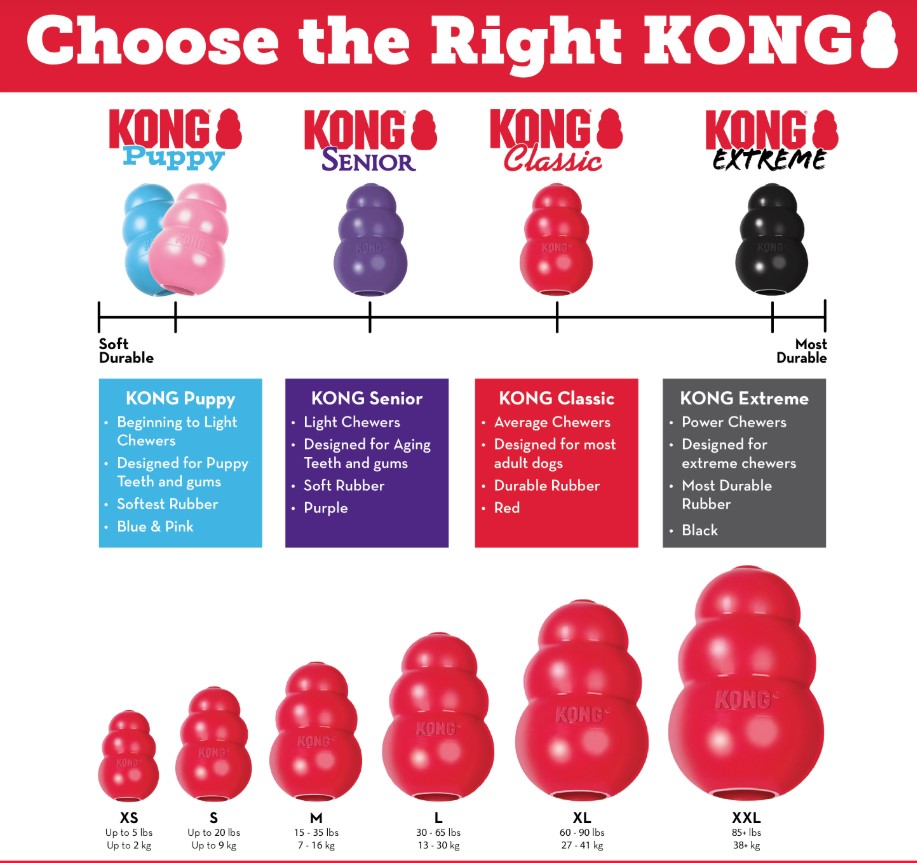 KONG Игрушка для собак Classic