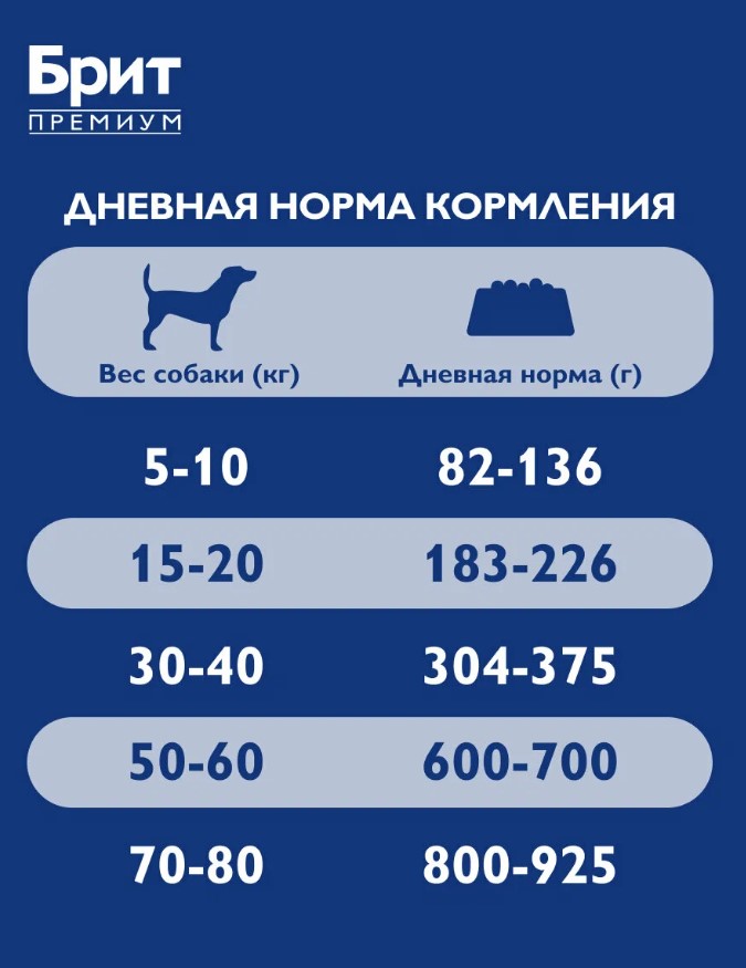 Каталог Сухой корм для собак всех пород Брит Премиум Dog Adult Sport 5000 (курица) для собак