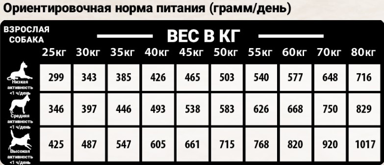 Каталог Сухой корм для собак Natural Woodland Optimum Large All Age (индейка, курица) для собак
