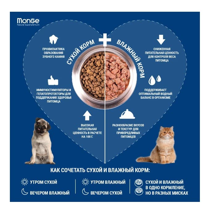 Каталог Сухой корм для собак Monge Dog Speciality Light Adult All Breeds (лосось, рис) для собак