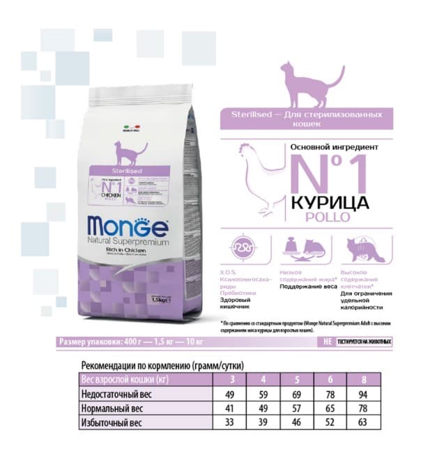 Сухой корм для кошек Monge Cat Sterilised (курица)