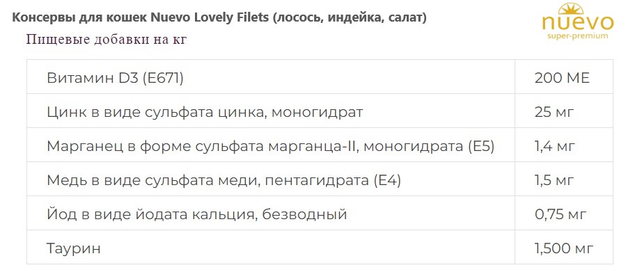 Kонсервы для кошек Nuevo Lovely Filets (лосось, индейка, салат)