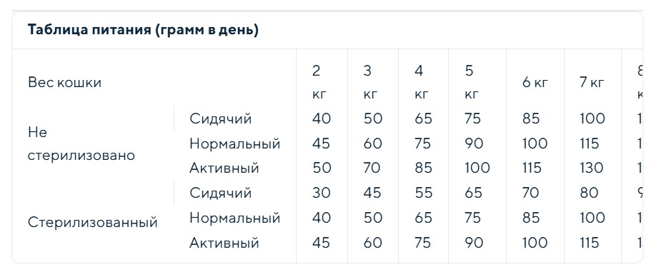 Сухой корм для кошек Vincent MyCAT Adult (говядина, курица, рыба)