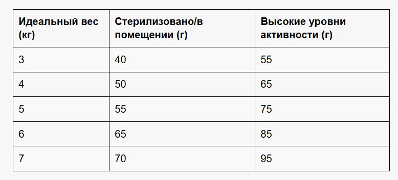 Сухой корм для кошек Leonardo GF Adult Maxi Cat