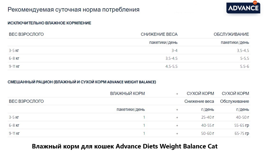 Влажный корм для кошек Advance Diets Weight Balance Cat