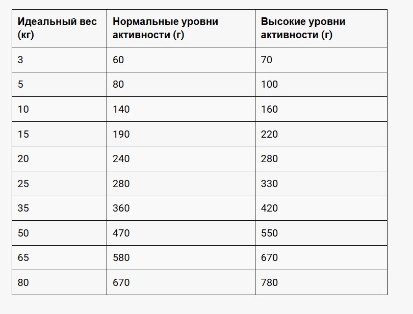 Каталог Сухой корм для собак Belcando Grain Free Ocean Adult All Breed  для собак