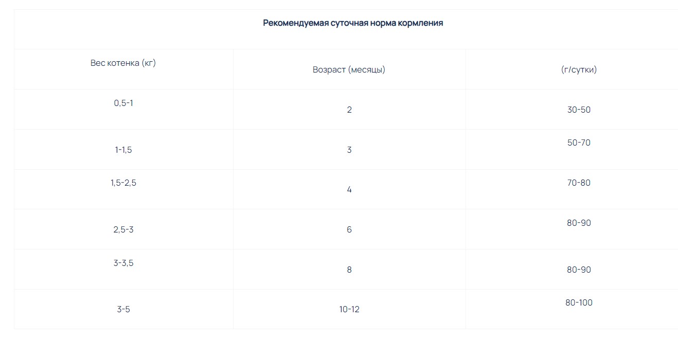 Сухой корм для котят EXCLUSION Monoprotein KITTEN CHICKEN (цыпленок)