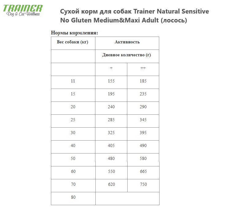 Еда для собак Trainer Natural Sensitive No Gluten Medium&Maxi Adult (лосось)
