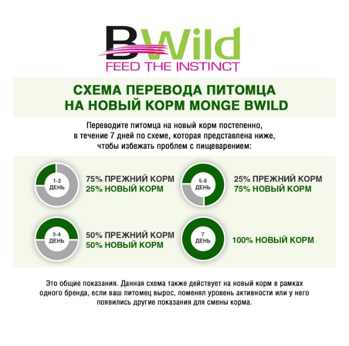 Каталог Сухой корм для собак Monge Dog BWild LG Adult All Breeds (дикий кабан) для собак