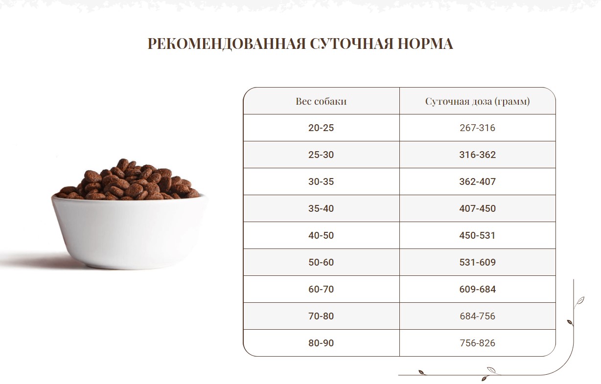 Каталог Сухой корм для собак крупных пород Ambrosia GF Dog Adult All Large Breeds (индейка,курица) для собак