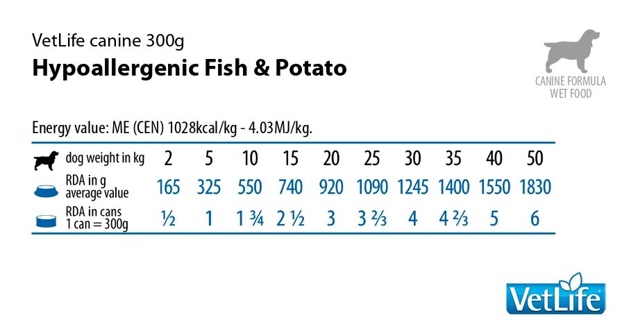 Консервы для собак Farmina Vet Life Dog Hypoallergenic Fish & Potato 300 гр