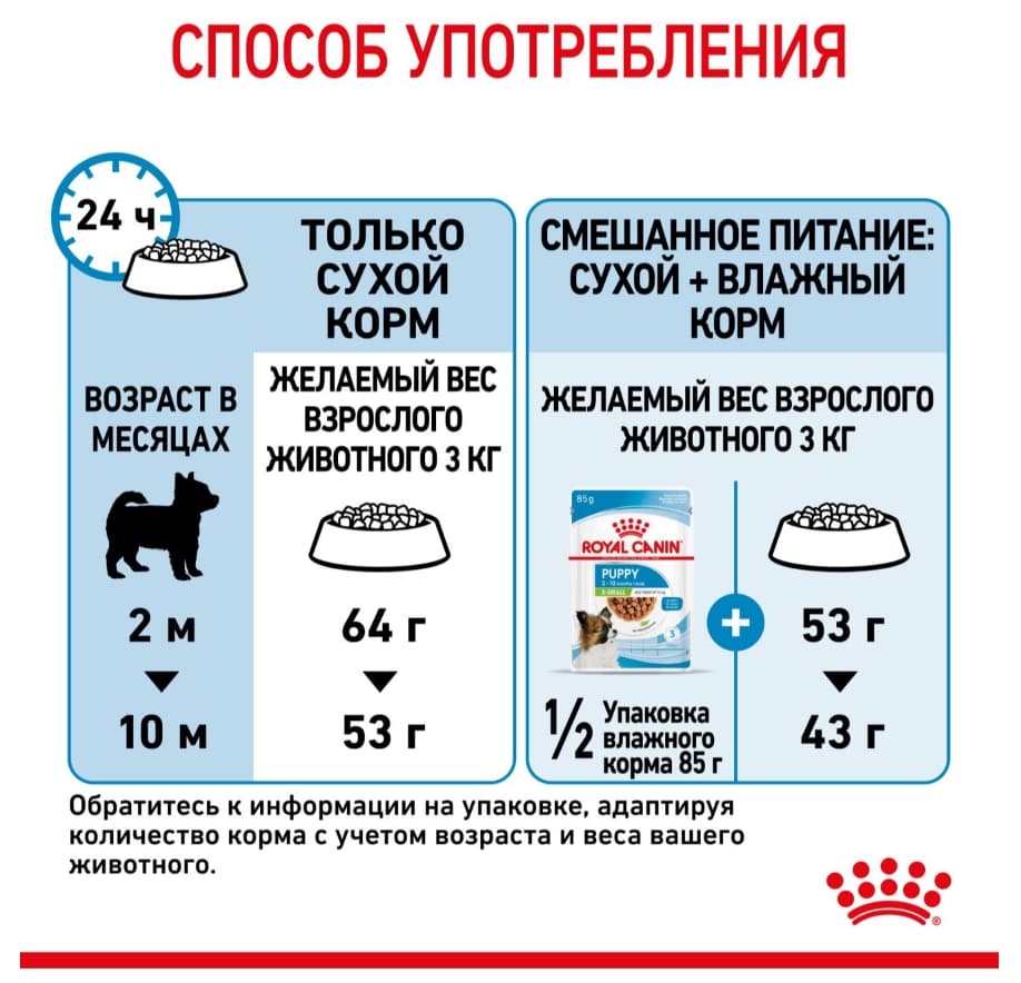 Каталог Сухой корм для щенков Royal Canin X-Small Puppy для собак