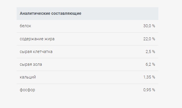 Каталог Сухой корм для щенков Josera Family Plus (беременные/щенки) для собак