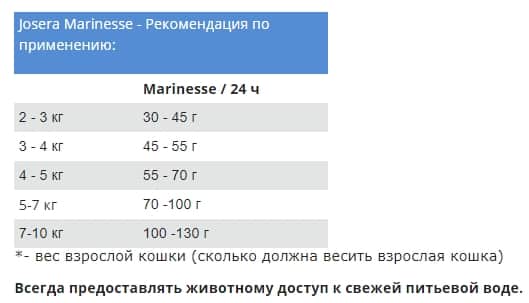 Сухой корм для кошек Josera Marinesse