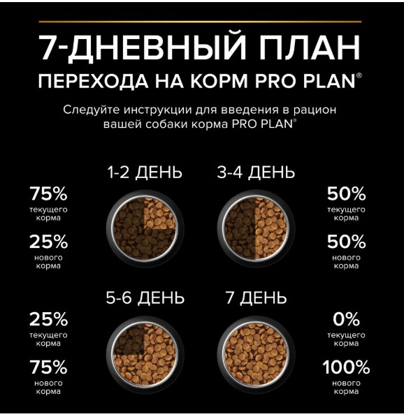 Каталог Сухой корм для собак Pro Plan EVERYDAY NUTRITION Small & Mini Adult (курица) для собак