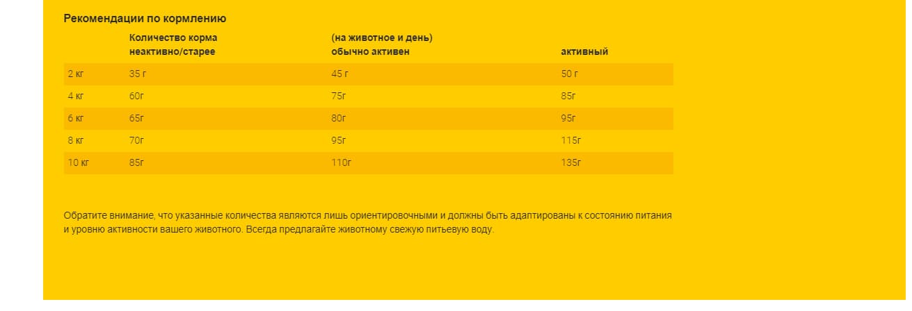 Каталог Сухой корм для собак Josera Miniwell для собак