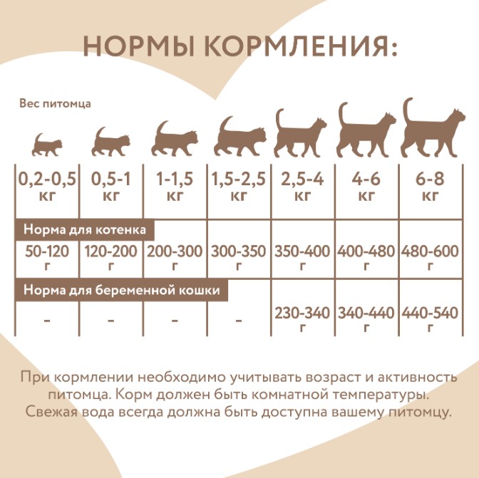 Влажный корм Мнямс Паштет из индейки для котят до 4 месяцев "Суфле по-английски" STARTER