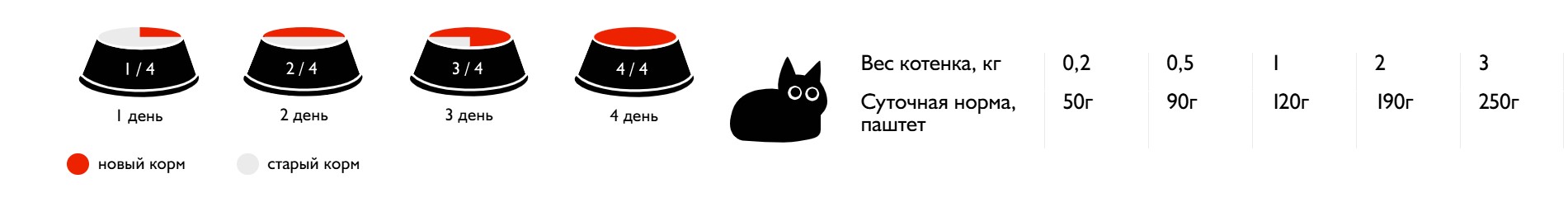 Влажный корм для котят Enso Kitten (телятина, овощи)