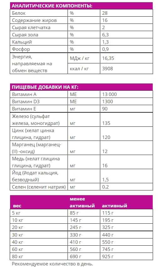 Каталог Сухой корм для собак Josera Bavaro Force для собак