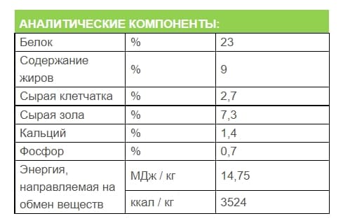 Каталог Сухой корм для собак Josera Bavaro Task для собак