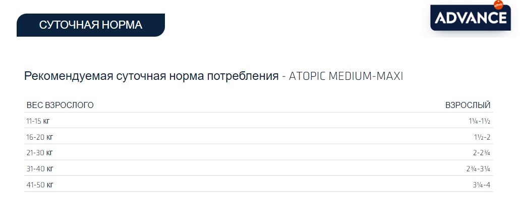 Влажный корм для собак Advance VetDiet ATOPIC Adult Dog MEDIUM/MAXI