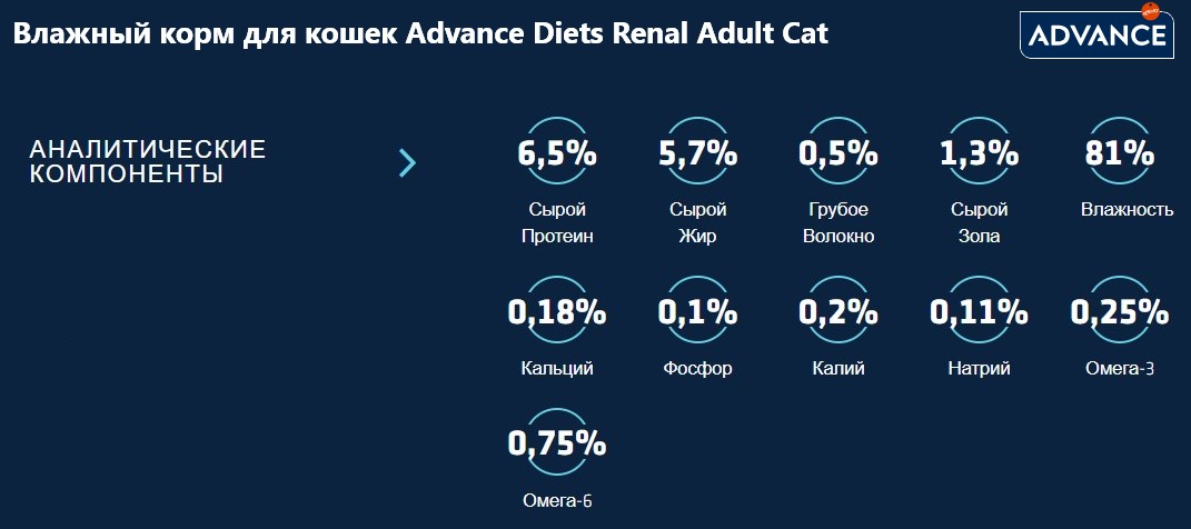 Влажный корм для кошек Advance Diets Renal Adult Cat