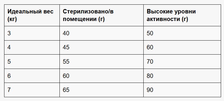 Сухой корм для кошек Leonardo Adult Cat (рыба)