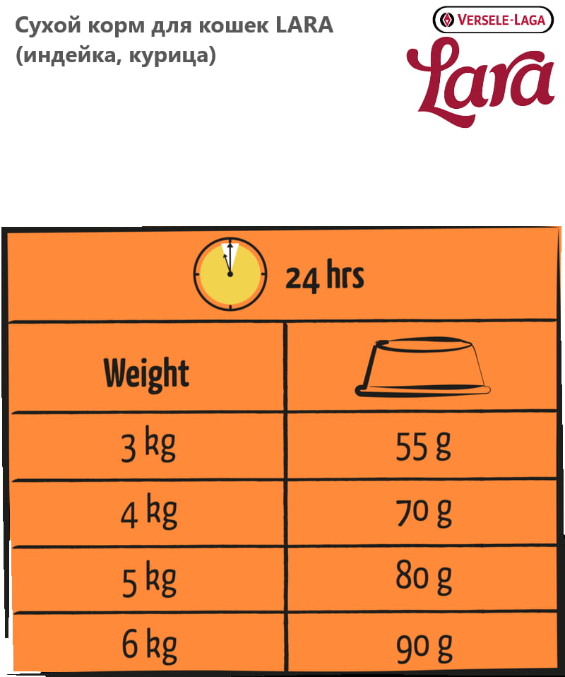 Сухой корм для кошек LARA (индейка, курица)