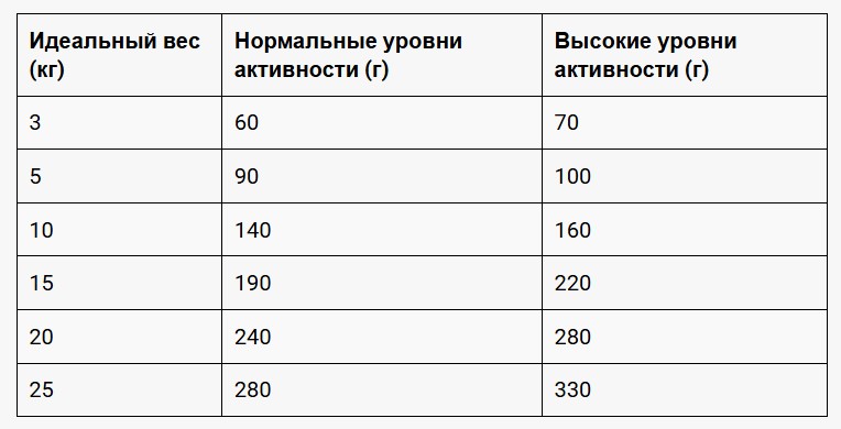 Каталог Сухой корм для собак Belcando Finest GF Adult Mini & Medium (ягненок) для собак