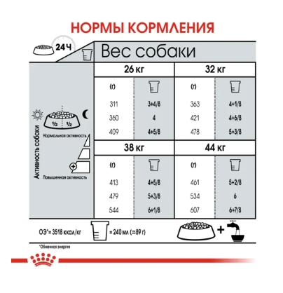 Каталог Сухой корм для собак Royal Canin Maxi Joint для собак