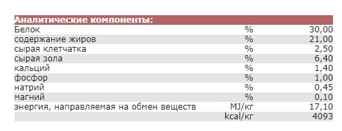 Каталог Сухой корм для собак Josera High Energy для собак